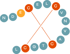 Graphic of Trulance chemical structure