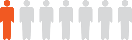 cic-people