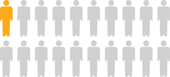 ibsc-people